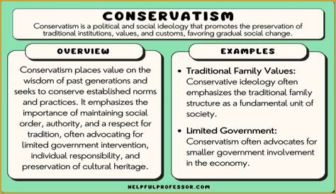 Identity, Influence, And Conservative Legacy